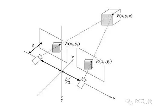 機(jī)器視覺(jué)