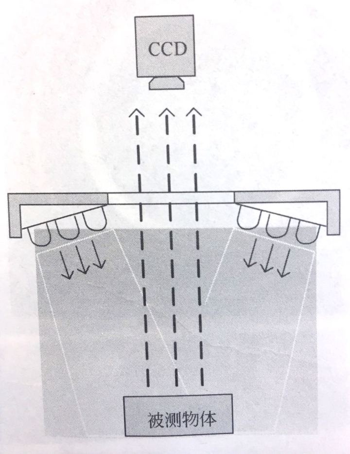 機器視覺