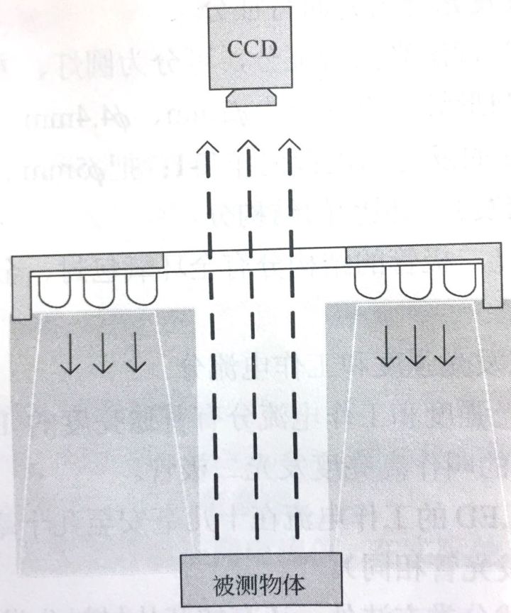 機器視覺