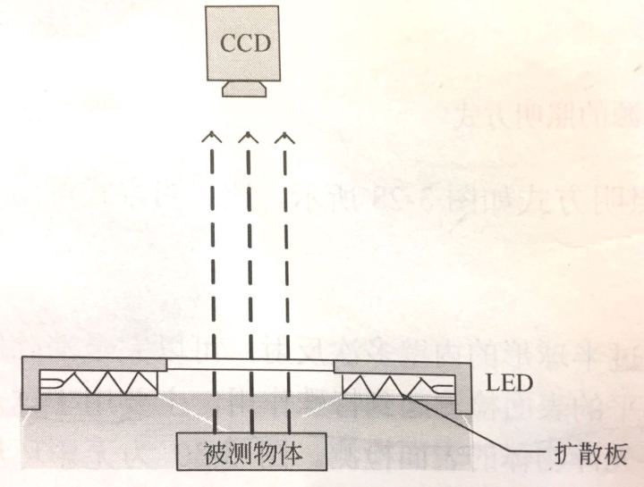機器視覺