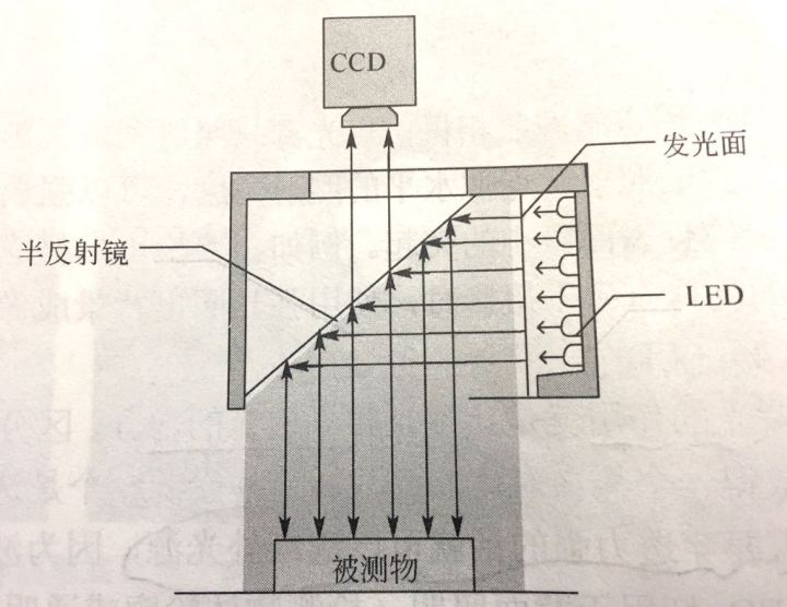 機器視覺