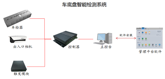 機(jī)器視覺(jué)