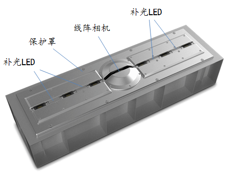 機(jī)器視覺(jué)
