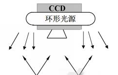 機(jī)器視覺
