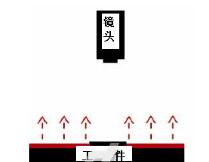 機(jī)器視覺