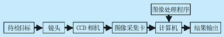 機器視覺