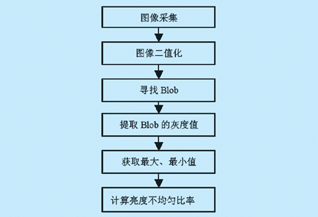 機器視覺