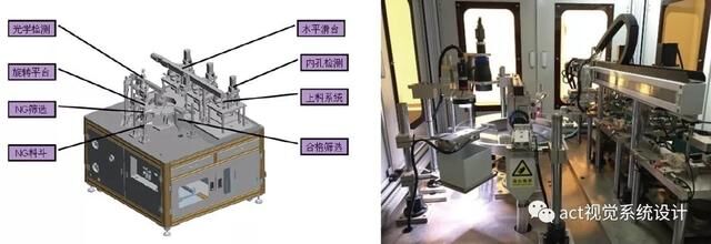 機器視覺