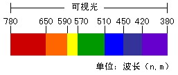 機器視覺