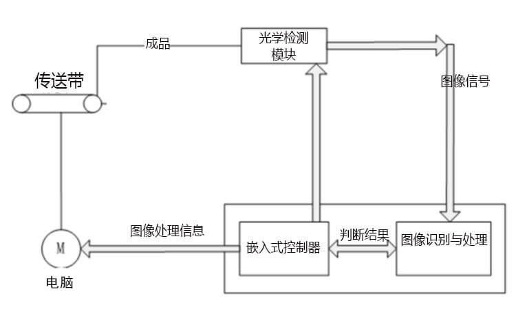 機器視覺