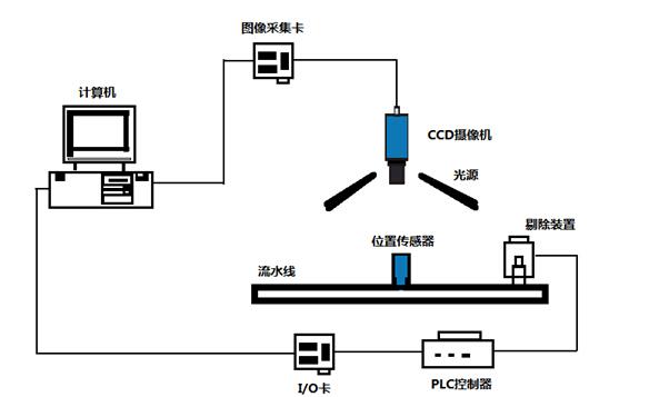 機器視覺