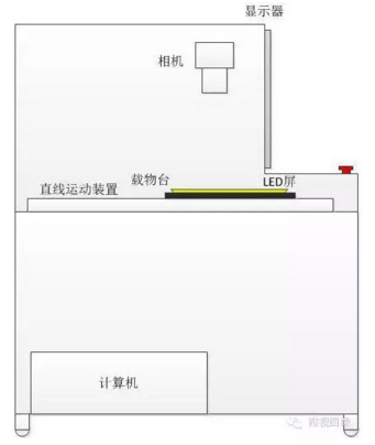 機(jī)器視覺(jué)