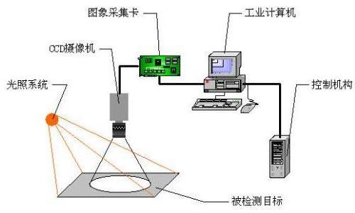 機(jī)器視覺助力人工智能，扎根多產(chǎn)業(yè)業(yè)縱深處插圖