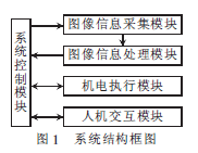 機器視覺