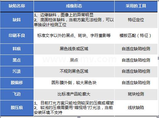 印刷字符缺陷檢測(cè)，在線打印字符缺陷檢測(cè)系統(tǒng)插圖