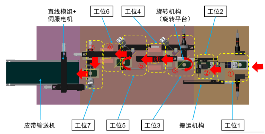 全自動化機器視覺，成就手機玻璃瑕疵高效檢測