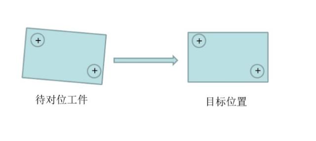 CCD視覺對位系統(tǒng)+絲印機=CCD自動對位網(wǎng)刷絲印插圖1