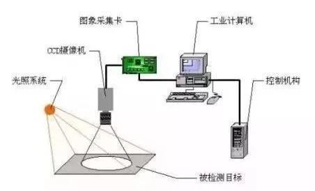 pcb缺陷檢測(cè)，pcb視覺(jué)檢測(cè)方案插圖1