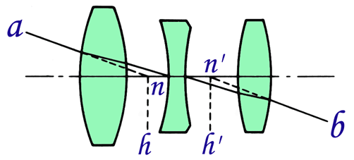 機(jī)器視覺(jué)定位（焦點(diǎn)與定焦）插圖5
