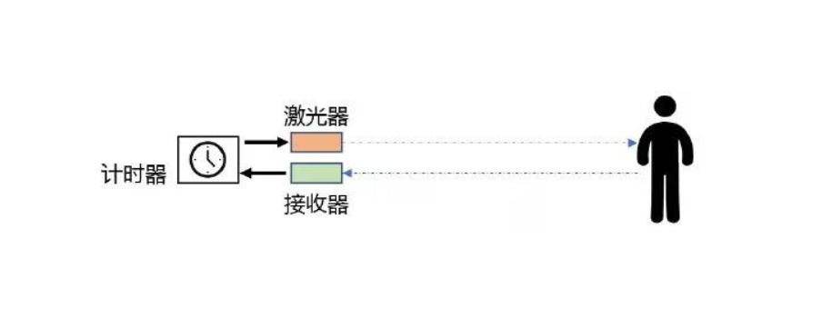 機(jī)器視覺是什么？為什么很多工業(yè)、人工智能都裝配上了插圖1