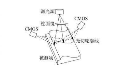 機(jī)器視覺是什么？為什么很多工業(yè)、人工智能都裝配上了插圖2