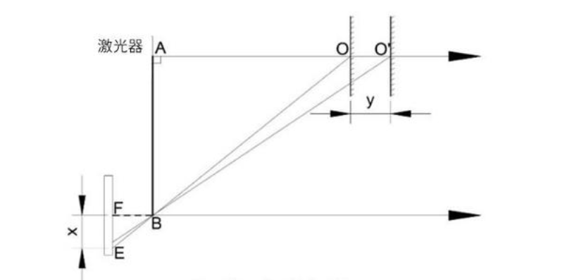 機(jī)器視覺是什么？為什么很多工業(yè)、人工智能都裝配上了插圖3