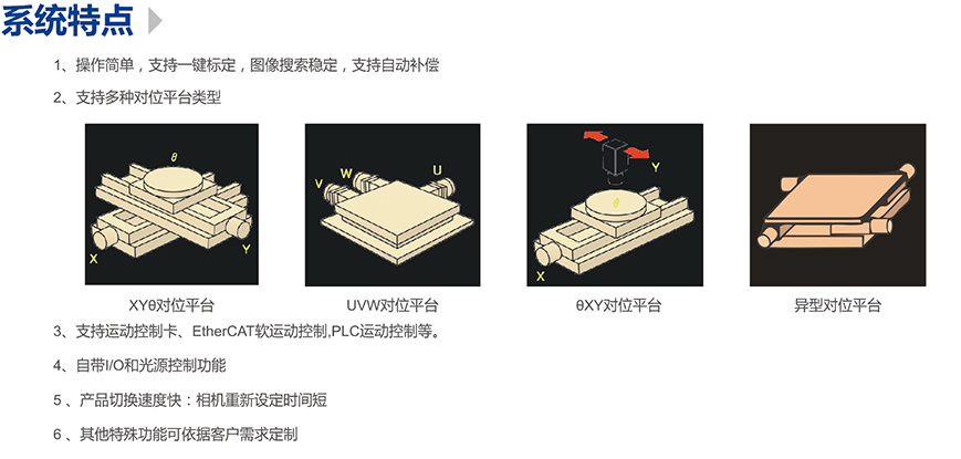 精密對位平臺，精密平臺視覺對位系統(tǒng)插圖1