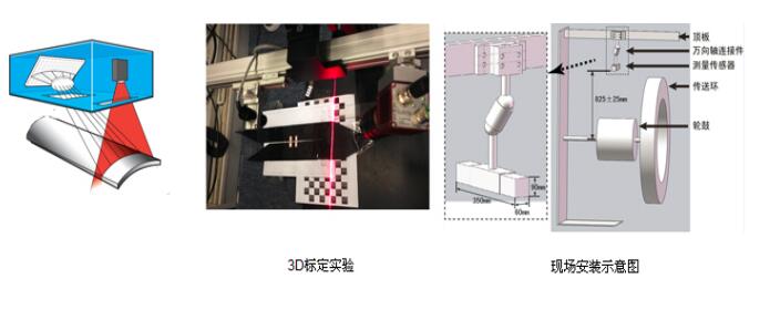 輪胎視覺檢測(cè)?，汽車輪胎外觀3D視覺檢測(cè)系統(tǒng)插圖3