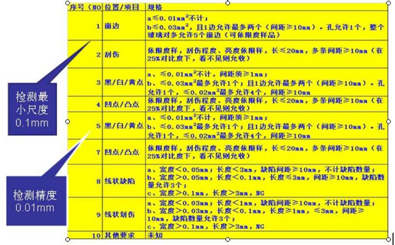 液晶屏幕視覺檢測，液晶屏幕劃痕污點缺陷檢測方案插圖10