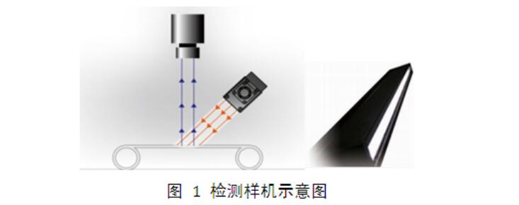 液晶屏幕視覺檢測，液晶屏幕劃痕污點缺陷檢測方案插圖1