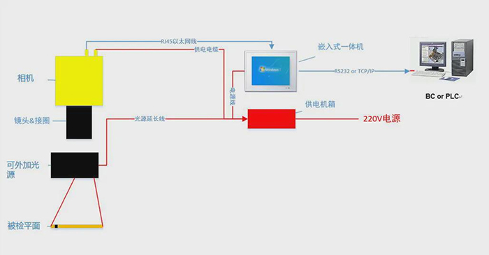 螺絲墊片外觀缺陷檢測(cè)（五金件ccd視覺檢測(cè)系統(tǒng)）插圖2