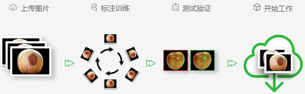 深度學(xué)習(xí)視覺(jué)檢測(cè)系統(tǒng)-機(jī)器視覺(jué)_視覺(jué)檢測(cè)設(shè)備_3D視覺(jué)_缺陷檢測(cè)