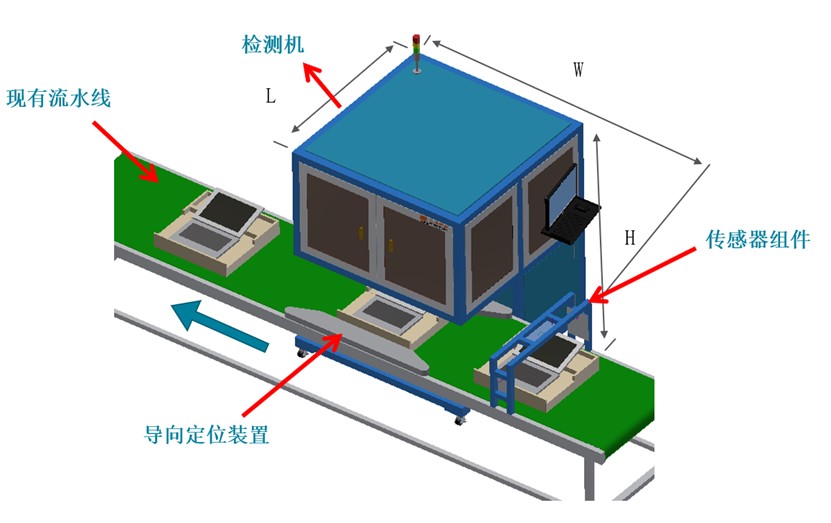 企業(yè)如何挑選合適自己產(chǎn)品的光學(xué)篩選機(jī)？插圖