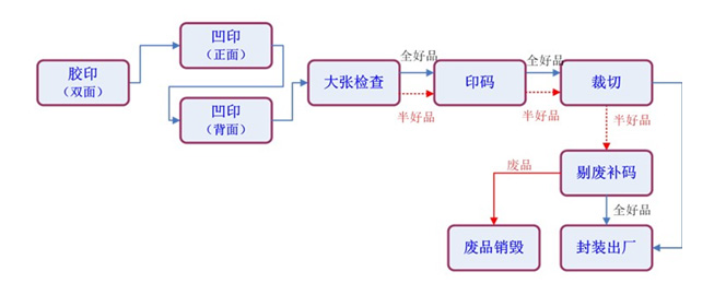 印刷視覺檢測，機(jī)器視覺印刷缺陷檢測系統(tǒng)插圖