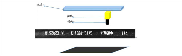 電纜檢測(cè)設(shè)備,電纜表面缺陷視覺檢測(cè)系統(tǒng)插圖3