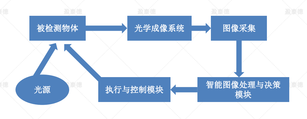 酒瓶瓶蓋讀碼及噴碼字符視覺有無檢測(cè)系統(tǒng)插圖2
