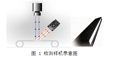 LCD液晶屏視覺檢測設(shè)備(瑕疵、缺陷、劃痕檢測系統(tǒng)）插圖1