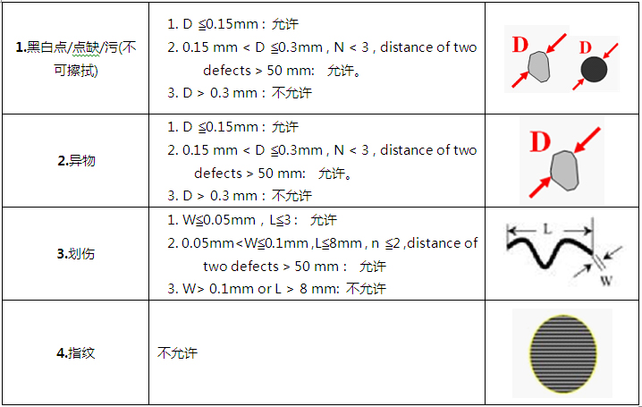 LCD液晶屏視覺檢測設(shè)備(瑕疵、缺陷、劃痕檢測系統(tǒng)）插圖8
