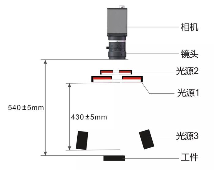 深度學(xué)習(xí)：鋰電池瑕疵褶皺AI檢測(cè)系統(tǒng)插圖1
