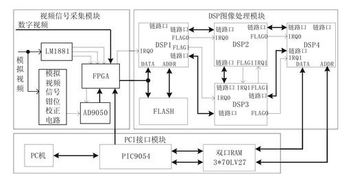 表面缺陷檢測(cè)