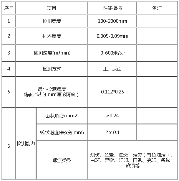 鋁箔瑕疵缺陷外觀表面視覺檢測(cè)系統(tǒng)插圖1