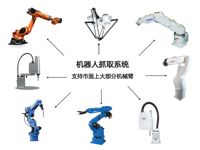 機(jī)器人視覺(jué)定位抓取哪家好？插圖1
