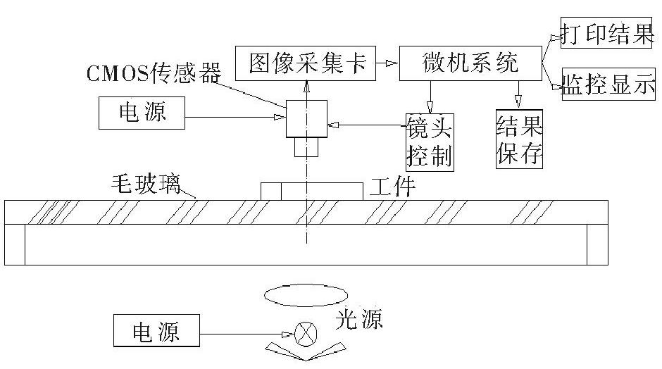 零件外觀檢測(cè)設(shè)備有什么實(shí)際用處？插圖