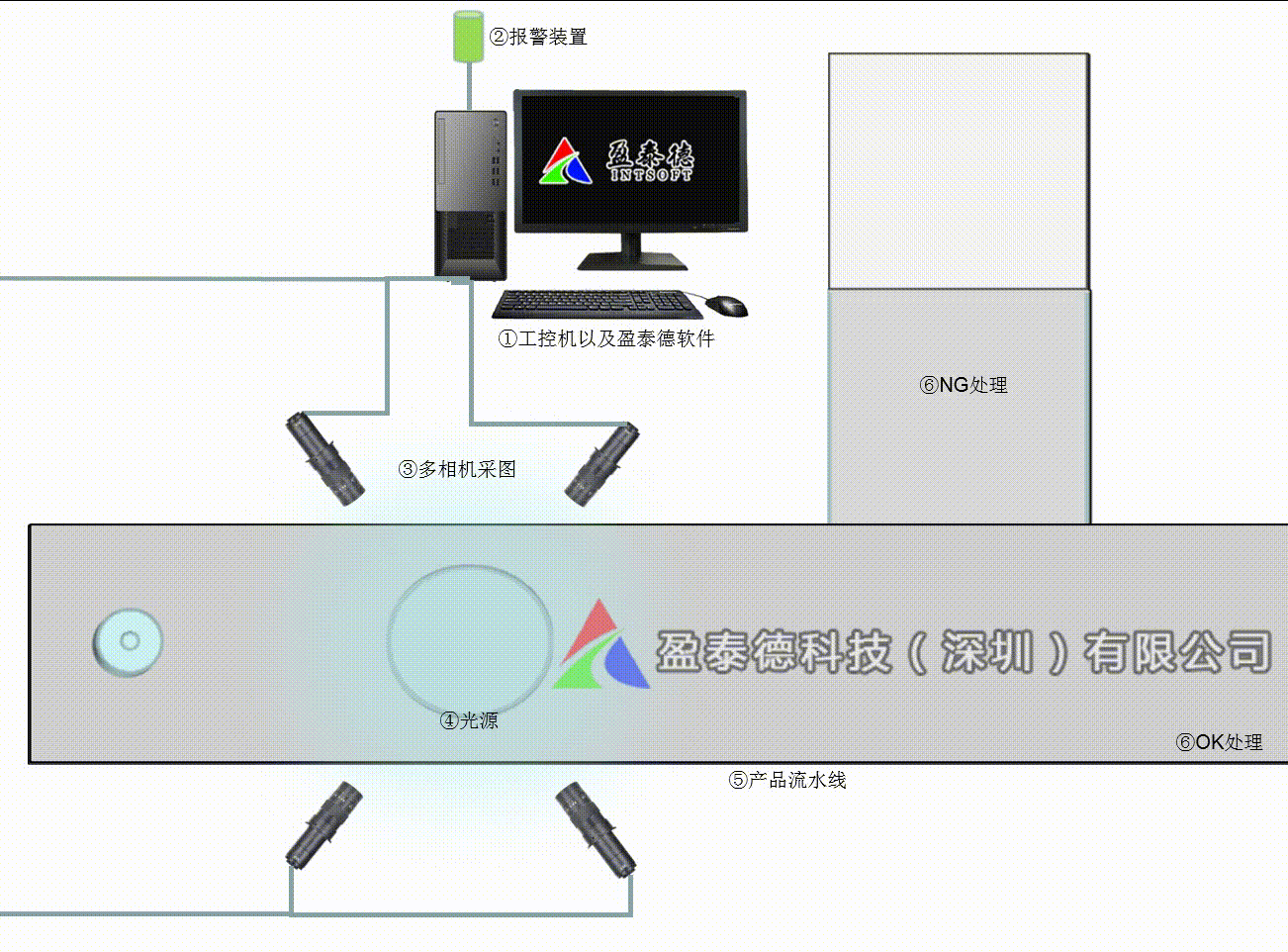 有哪些行業(yè)在用著視覺檢測設(shè)備？插圖