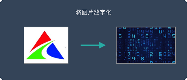 深度學(xué)習(xí)是什么？是否能應(yīng)用到工業(yè)中？插圖1
