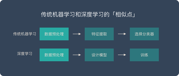 深度學(xué)習(xí)是什么？是否能應(yīng)用到工業(yè)中？插圖4