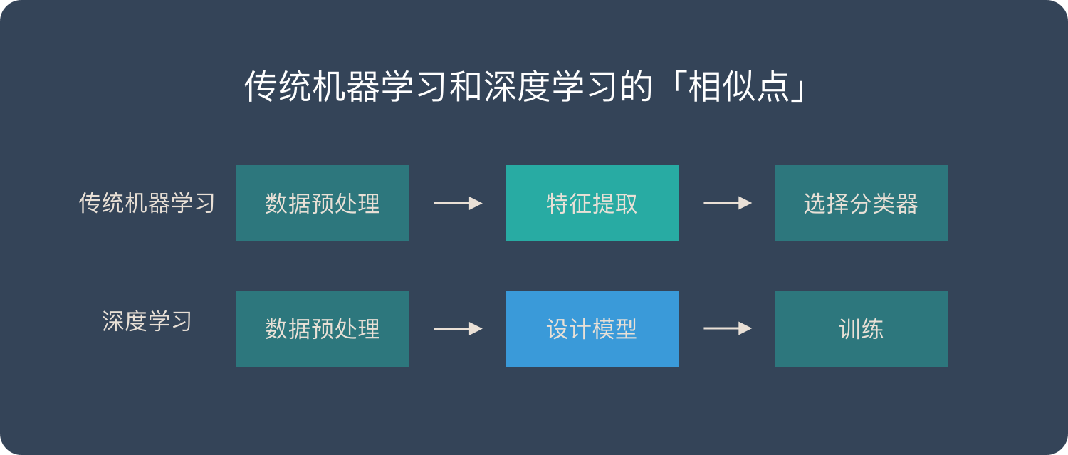 深度學(xué)習(xí)是什么？是否能應(yīng)用到工業(yè)中？插圖5