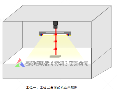 膠路檢測(cè)（機(jī)器視覺(jué)膠路視覺(jué)解決方案）插圖1