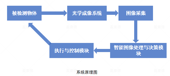 膠路檢測(cè)（機(jī)器視覺(jué)膠路視覺(jué)解決方案）插圖4