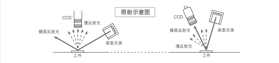 機(jī)器視覺檢測基礎(chǔ)知識（光源篇）插圖3